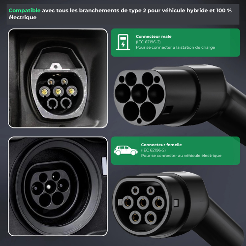 Câble Recharge Rapide