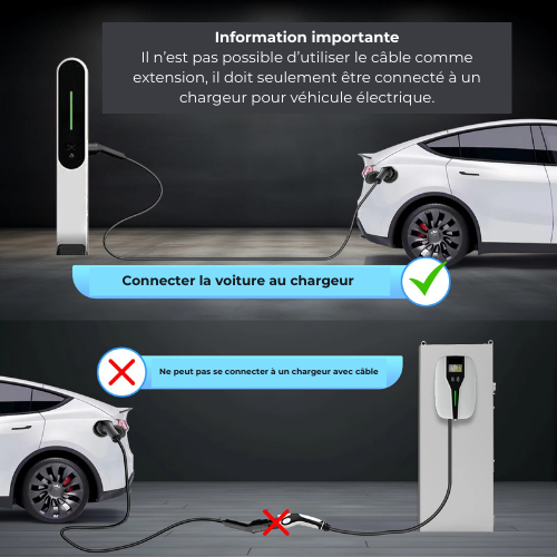 Câble Recharge Rapide